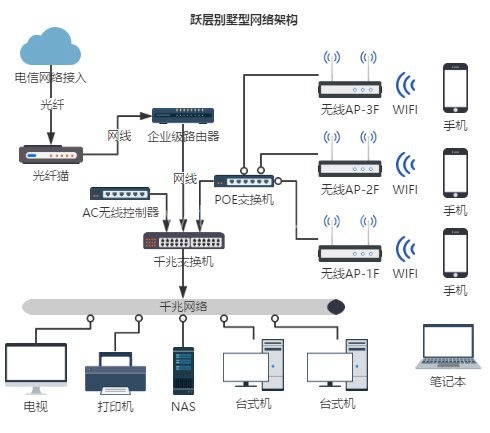 络系统,网络施工,网络工程,网络建设,办公网络,办公网络维修,企业网络,企业防火墙,WIFI安装,WIFI覆盖,WIFI维修,无线网络,手机无线2.4G无线网络,5G无线网络方案施工维修