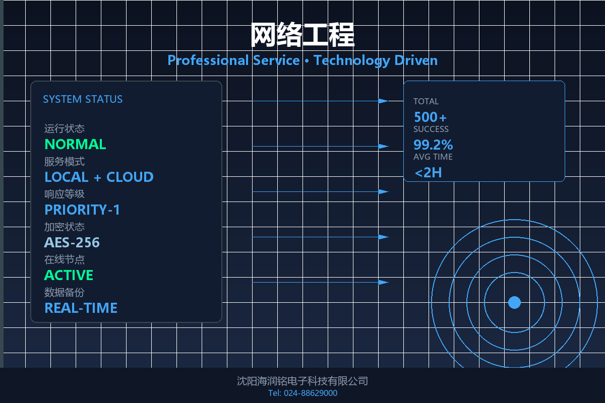 沈阳机房建设-沈阳海润铭电子科技有限公司