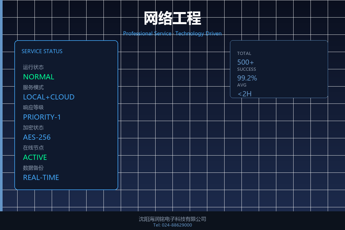 网络工程 - 沈阳海润铭电子科技有限公司